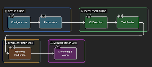 Steps to perform mobile testing