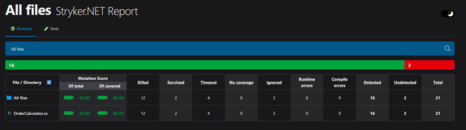 Let’s examine the mutation report generated by Stryker Mutator.